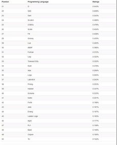 10月編程語(yǔ)言排行榜 Java穩(wěn)居第一，C語(yǔ)言重回第三